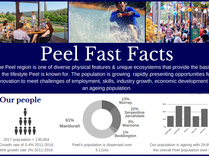 Peel Fast Facts